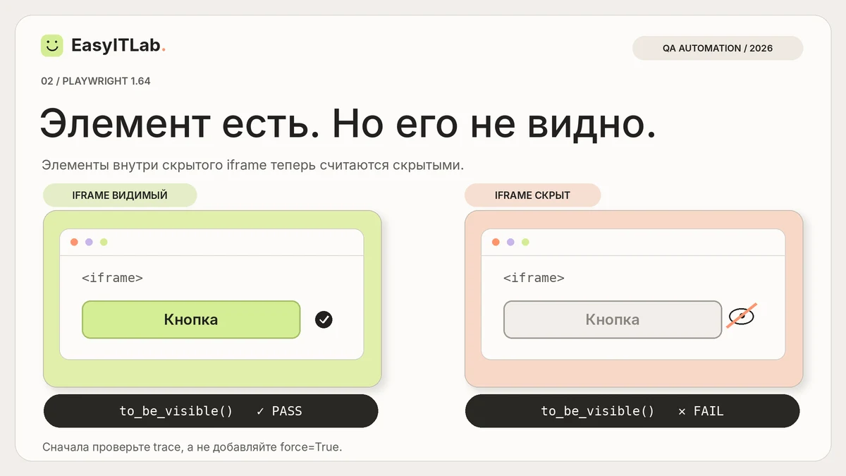 Playwright 1.64: сравнение видимого и скрытого iframe и результатов проверки to_be_visible().